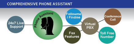 Live Receptionist and PBX