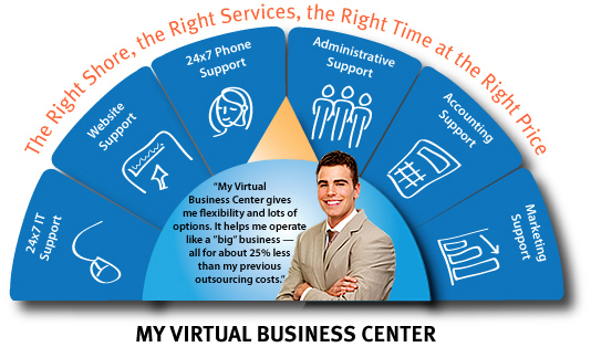 My Virtual Business Center